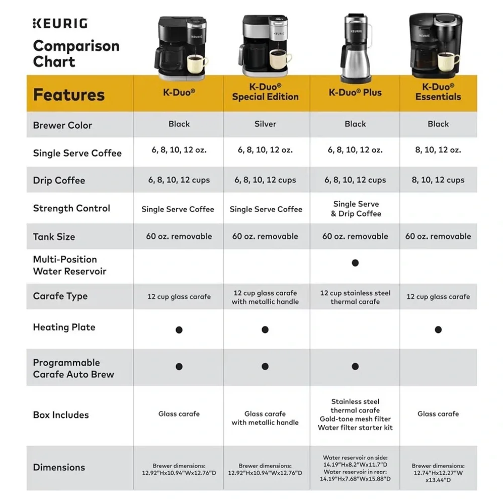 Keurig Black and Silver Coffee Maker - Picture 15 of 16